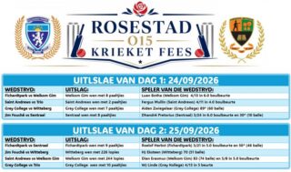 𝗥𝗢𝗦𝗘𝗦𝗧𝗔𝗗 𝗼.𝟭𝟱-𝗞𝗥𝗜𝗘𝗞𝗘𝗧𝗙𝗘𝗘𝗦 🏏 

Die eerste Rosestad o.15-krieketfees was ’n reuse sukses! Ons sien daarna uit om die fees in die komende jare van krag tot krag te sien groei.

Hier is die uitslae, asook die beste kolwers en boulers van die fees. Baie geluk aan almal! 

#joudrome #joutoekoms #onspassie